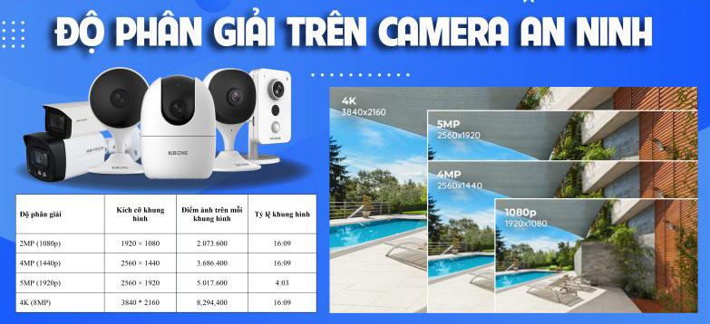 do-phan-giai-camera